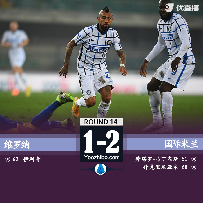<a href=/zuqiulanmu/intermilan/ target=_blank class=infotextkey>国际米兰</a>2-1维罗纳