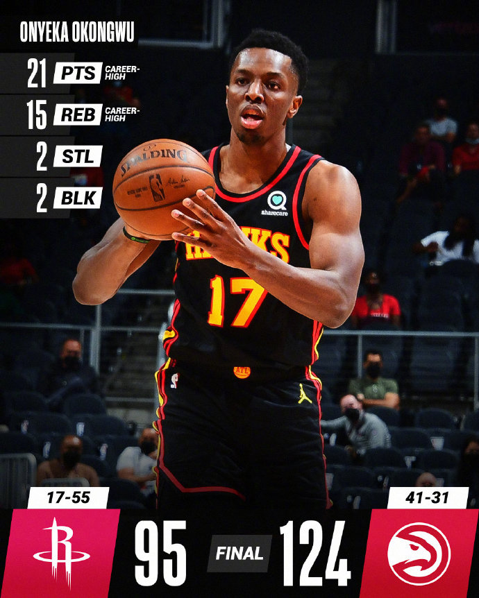 老鹰124-95大胜火箭 奥孔武21+15 特雷-杨10+9 奥古斯丁18+5