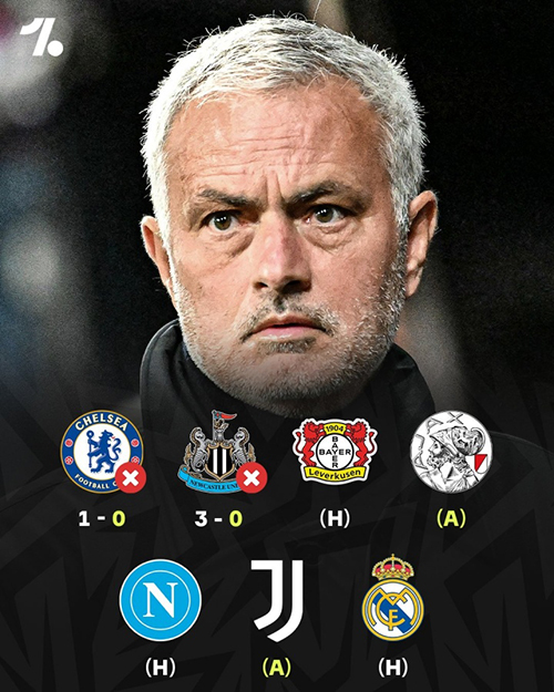 魔力鸟归来遭遇滑铁卢！穆帅欧冠2连败0进球，未来连战尤文<a href=/zuqiulanmu/realmadrid/ target=_blank class=infotextkey>皇马</a>