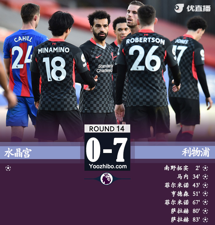 <a href=/zuqiulanmu/liverpool/ target=_blank class=infotextkey>利物浦</a>7-0水晶宫